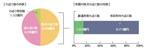 詳細は上記に記載